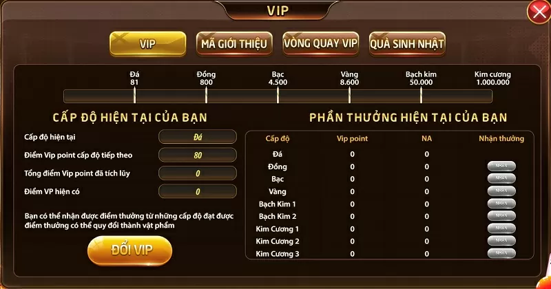 Tổng quan về cơ chế điểm Vip tại cổng game cá cược